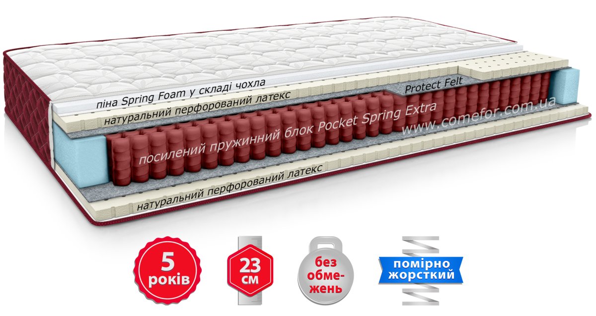 Матрас КИЛИМАНДЖАРО